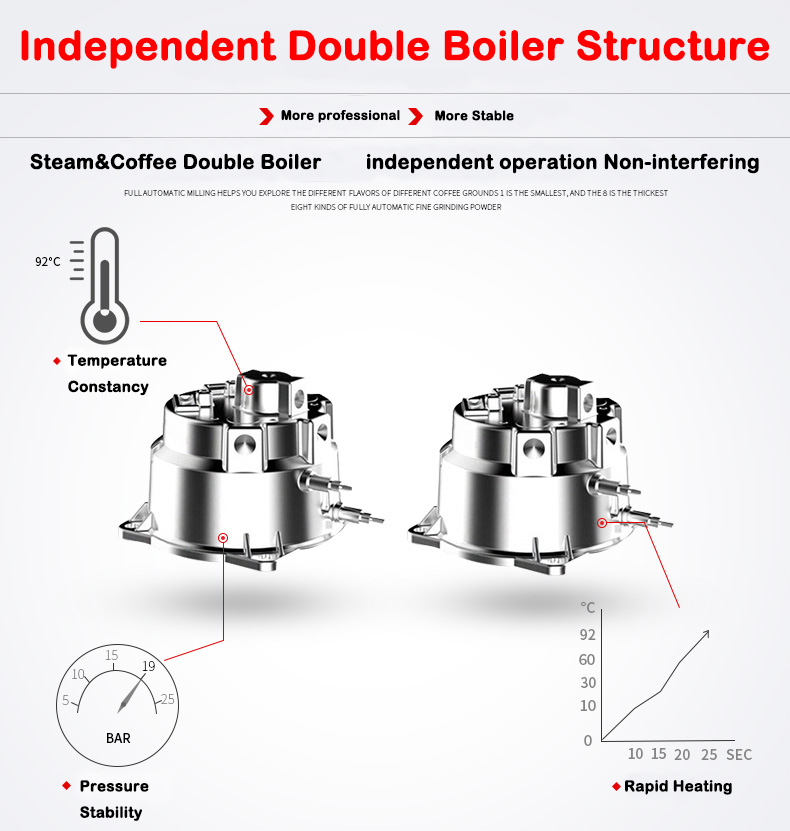 New Product S7-2 Stainless Ste - Coffee & Tea Maker Machine avaliação e preço